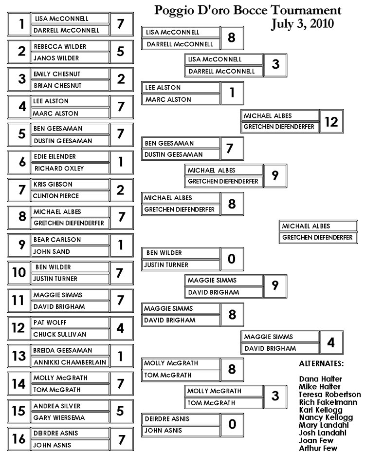 Roster